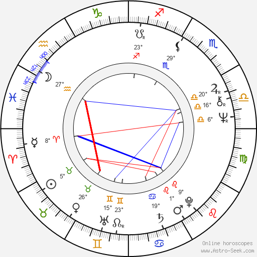 Alan Vitouš birth chart, biography, wikipedia 2023, 2024