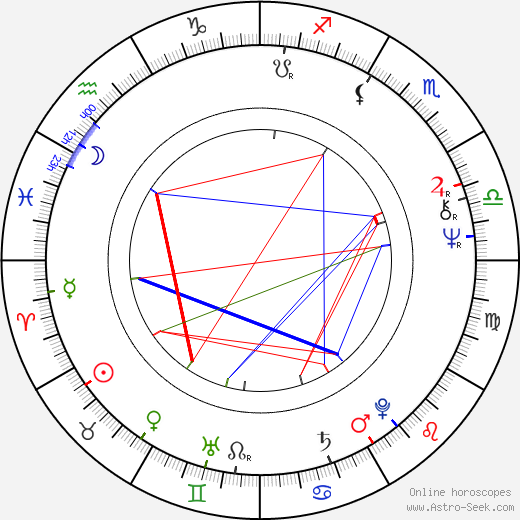 Alan Vitouš birth chart, Alan Vitouš astro natal horoscope, astrology