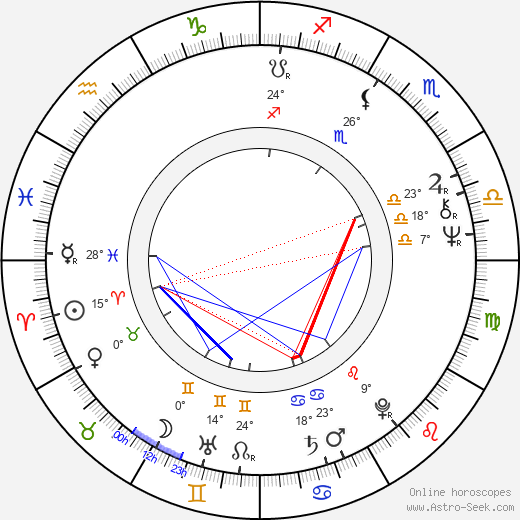 Alvar J. Green birth chart, biography, wikipedia 2023, 2024