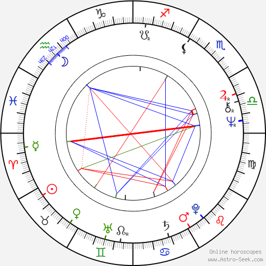 Andrzej Seweryn birth chart, Andrzej Seweryn astro natal horoscope, astrology