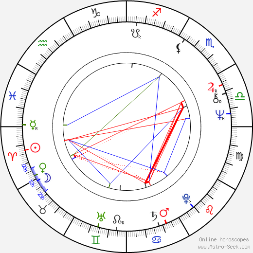 Annick Blancheteau birth chart, Annick Blancheteau astro natal horoscope, astrology