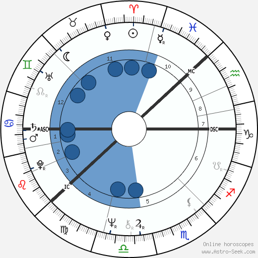 Antero Kekkonen wikipedia, horoscope, astrology, instagram