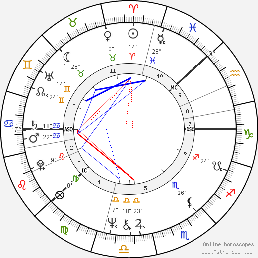 Antero Kekkonen birth chart, biography, wikipedia 2023, 2024