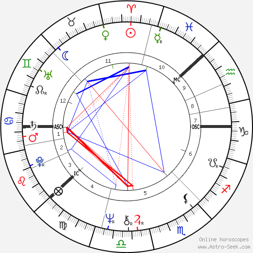 Antero Kekkonen birth chart, Antero Kekkonen astro natal horoscope, astrology