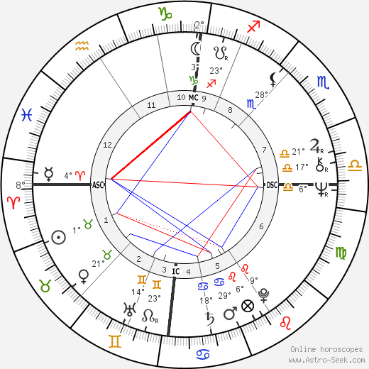 Archibald Kirkwood birth chart, biography, wikipedia 2024, 2025
