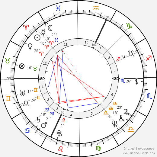 Arrigo Sacchi birth chart, biography, wikipedia 2024, 2025