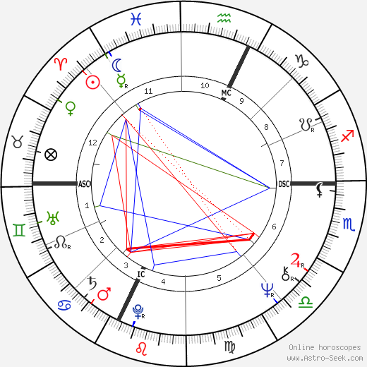 Arrigo Sacchi birth chart, Arrigo Sacchi astro natal horoscope, astrology