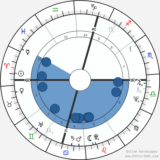 Babs Kirby Oroscopo, astrologia, Segno, zodiac, Data di nascita, instagram