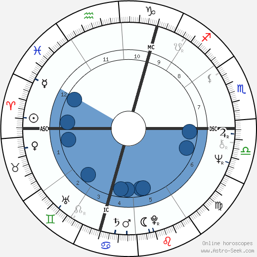Babs Kirby wikipedia, biography, birth chart, instagram Babs Kirby wikipedia, horoscope, astrology, instagram