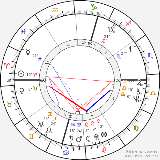 Babs Kirby birth chart, biography, wikipedia 2024, 2025