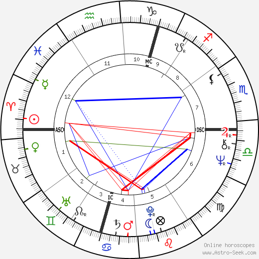 Babs Kirby birth chart, Babs Kirby astro natal horoscope, astrology