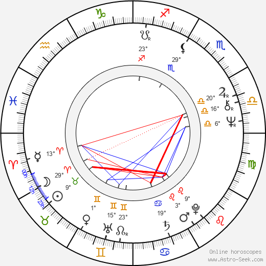 Bill Plympton birth chart, biography, wikipedia 2023, 2024