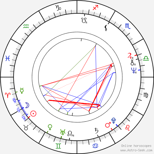 Bill Plympton birth chart, Bill Plympton astro natal horoscope, astrology