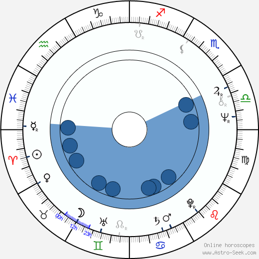 Björn Granath horoscope, astrology, sign, zodiac, date of birth, instagram