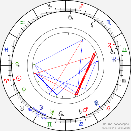 Björn Granath birth chart, Björn Granath astro natal horoscope, astrology