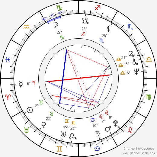 Blair Brown birth chart, biography, wikipedia 2024, 2025