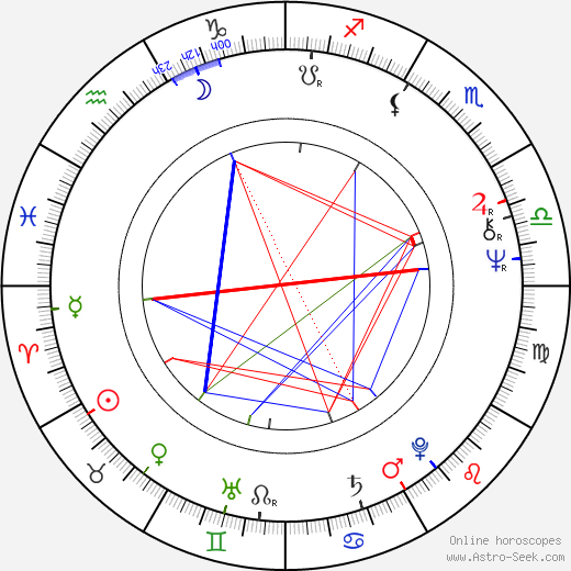 Blair Brown birth chart, Blair Brown astro natal horoscope, astrology