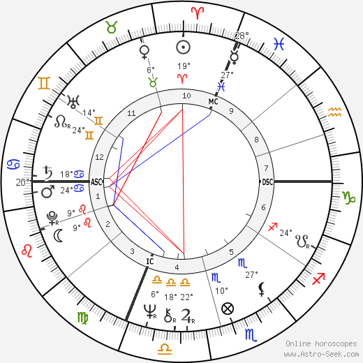 Caterina Caselli birth chart, biography, wikipedia 2024, 2025