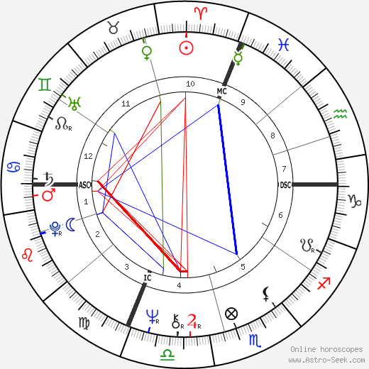 Caterina Caselli birth chart, Caterina Caselli astro natal horoscope, astrology