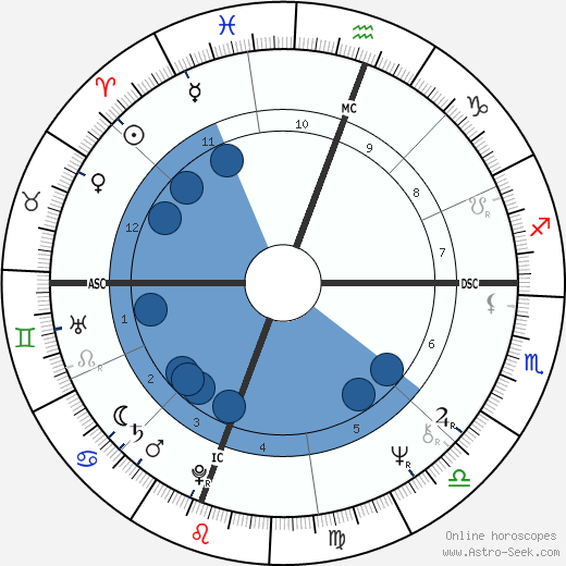 Catfish Hunter wikipedia, biography, birth chart, instagram Catfish Hunter wikipedia, horoscope, astrology, instagram