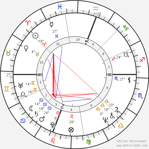Catfish Hunter birth chart, biography, wikipedia 2024, 2025