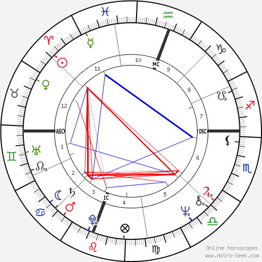 Catfish Hunter birth chart, Catfish Hunter astro natal horoscope, astrology