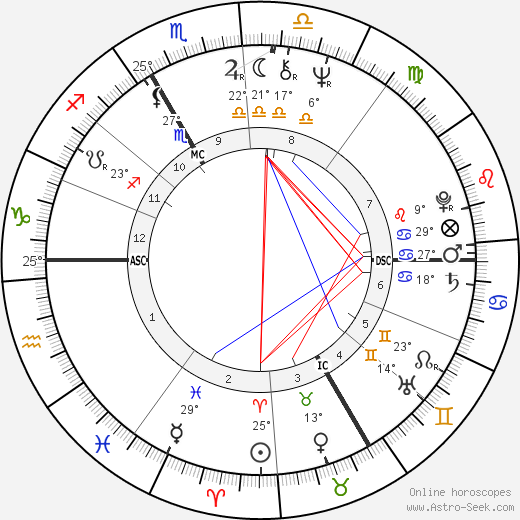 Catherine Allégret birth chart, biography, wikipedia 2024, 2025