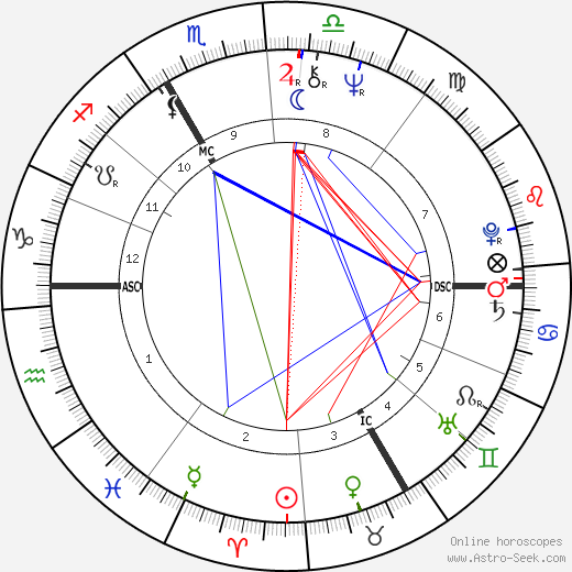 Catherine Allégret birth chart, Catherine Allégret astro natal horoscope, astrology