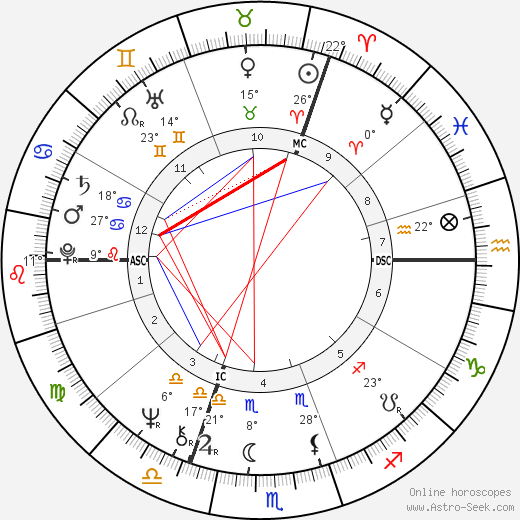 Clare Francis birth chart, biography, wikipedia 2023, 2024