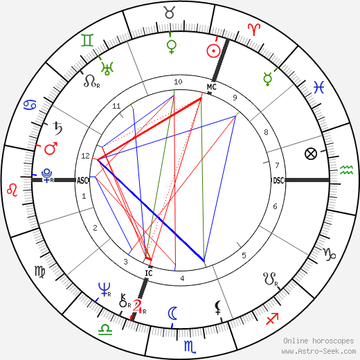 Clare Francis birth chart, Clare Francis astro natal horoscope, astrology