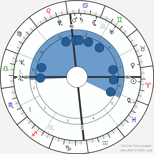 Colette Besson wikipedia, biography, birth chart, instagram Colette Besson wikipedia, horoscope, astrology, instagram