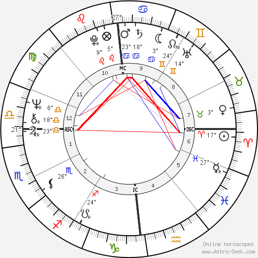 Colette Besson birth chart, biography, wikipedia 2023, 2024