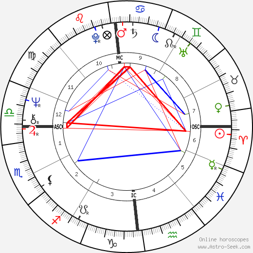 Colette Besson birth chart, Colette Besson astro natal horoscope, astrology