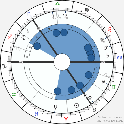 Colette Braeckman wikipedia, biography, birth chart, instagram Colette Braeckman wikipedia, horoscope, astrology, instagram
