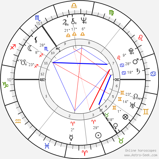 Colette Braeckman birth chart, biography, wikipedia 2023, 2024