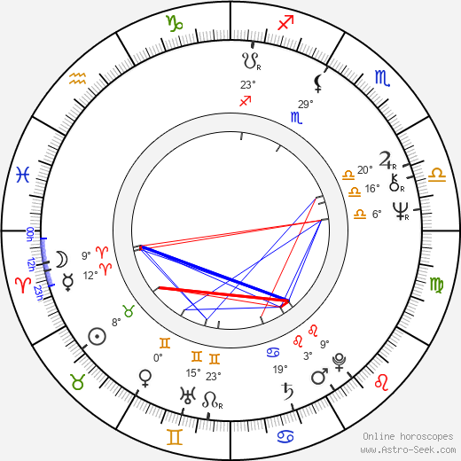 Corey Rand birth chart, biography, wikipedia 2024, 2025