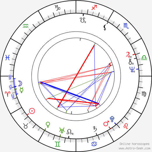 Corey Rand birth chart, Corey Rand astro natal horoscope, astrology