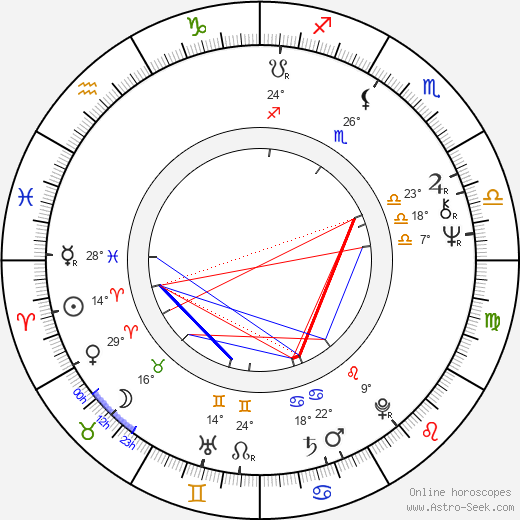 Dave Hill birth chart, biography, wikipedia 2023, 2024