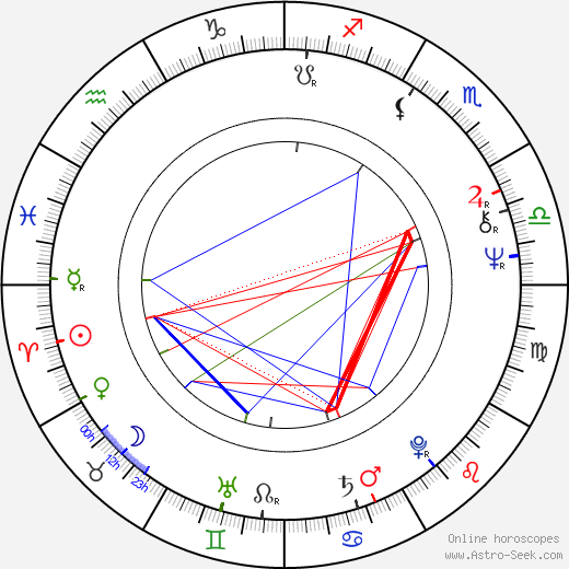 Dave Hill birth chart, Dave Hill astro natal horoscope, astrology