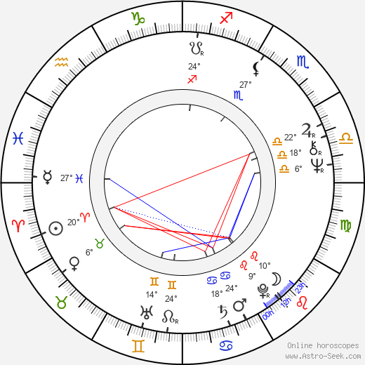 David Angell birth chart, biography, wikipedia 2024, 2025