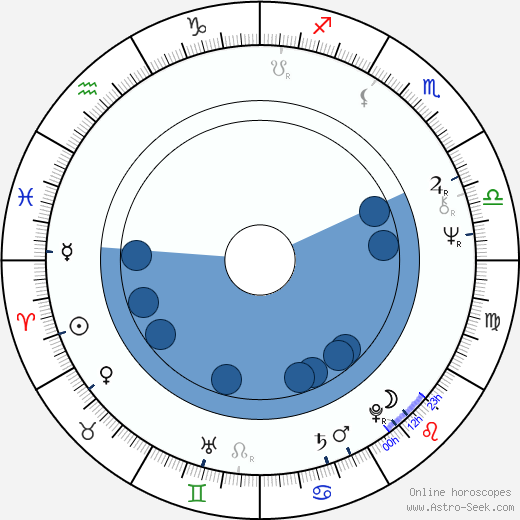 Davis Hall Oroscopo, astrologia, Segno, zodiac, Data di nascita, instagram
