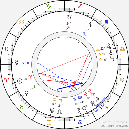 Davis Hall birth chart, biography, wikipedia 2024, 2025