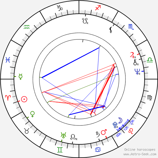 Davis Hall birth chart, Davis Hall astro natal horoscope, astrology