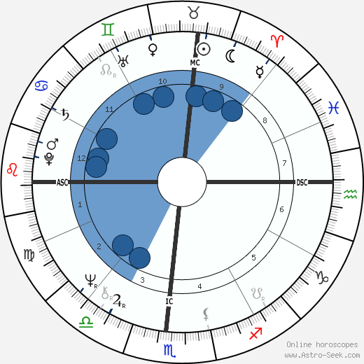 Don Schollander wikipedia, horoscope, astrology, instagram