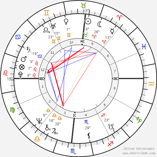Don Schollander birth chart, biography, wikipedia 2024, 2025