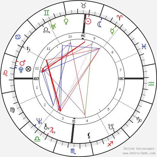 Don Schollander birth chart, Don Schollander astro natal horoscope, astrology