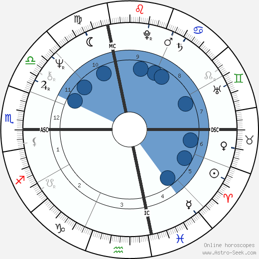 Ed O'Neill horoscope, astrology, sign, zodiac, date of birth, instagram