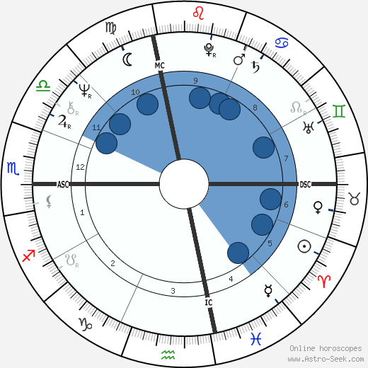 Ed O'Neill wikipedia, biography, birth chart, instagram Ed O'Neill wikipedia, horoscope, astrology, instagram