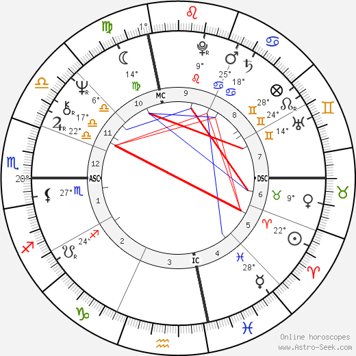 Ed O'Neill birth chart, biography, wikipedia 2024, 2025