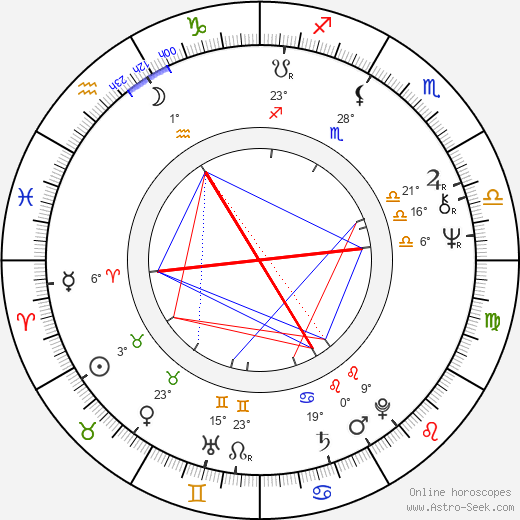 Eva Lecchiová birth chart, biography, wikipedia 2023, 2024